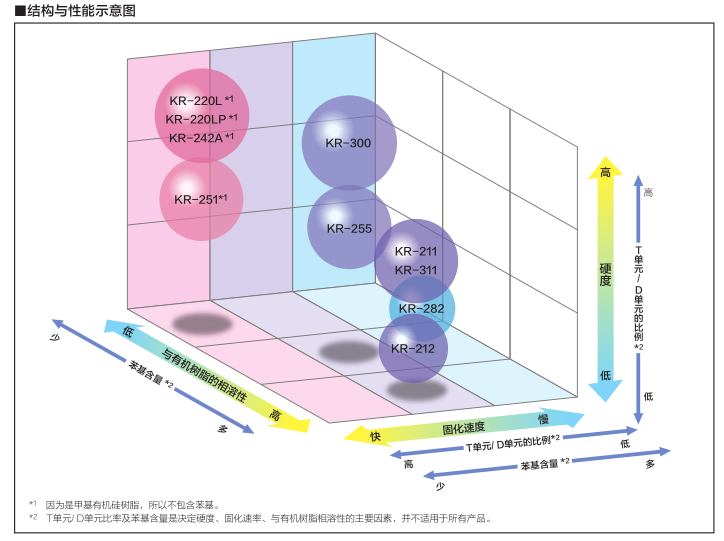 結(jié)構(gòu)性能示意圖 結(jié)構(gòu)性能示意圖