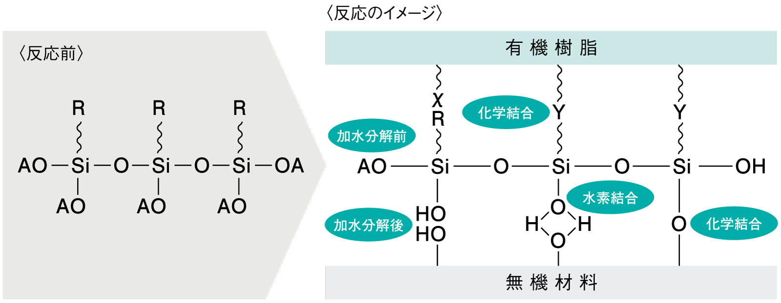 聯(lián)軸劑的作用原理
